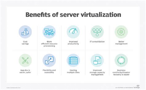 Virtual Appliance Requirements .